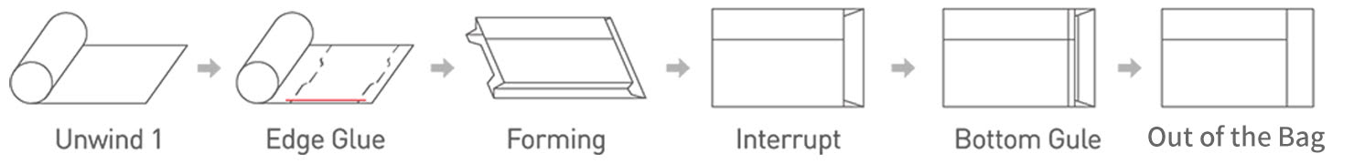 Paper Bag Design and production drawings Ruizhi Machinery Paper Bag Design and production drawings Ruizhi Machinery